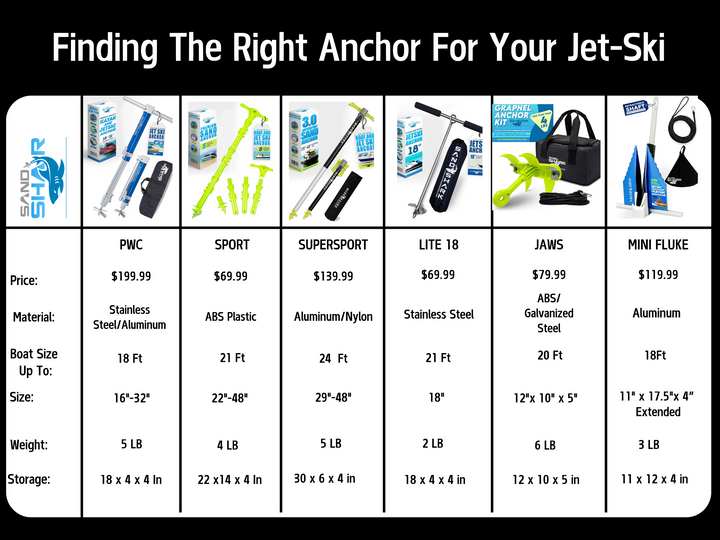 PWC 3.0 Anchor by Sandshark – The Ultimate Anchor for Jet Skis & Personal Watercraft