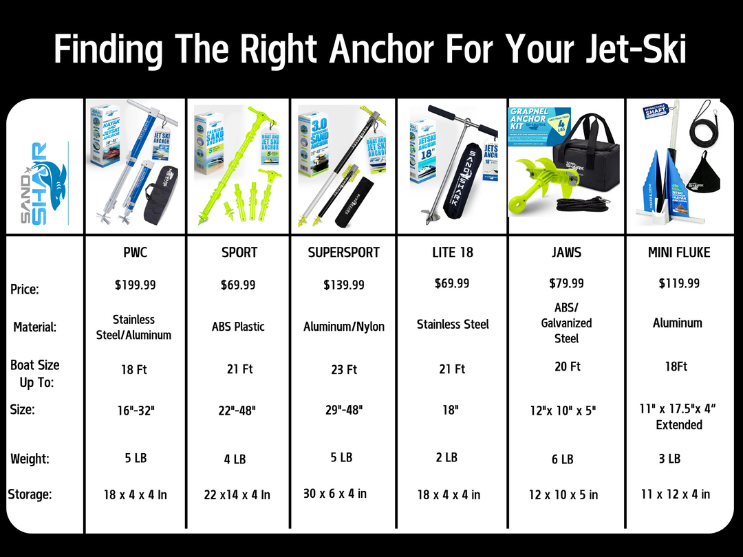 PWC Anchor by Sandshark – The Ultimate Anchor for Jet Skis & Personal Watercraft