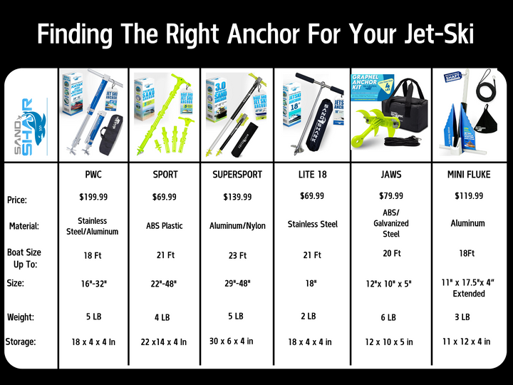 PWC Anchor by Sandshark – The Ultimate Anchor for Jet Skis & Personal Watercraft