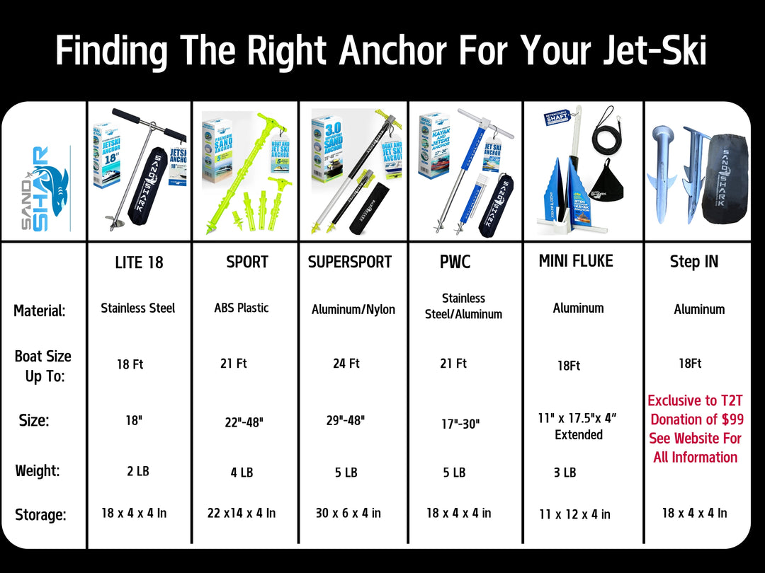 Fluke Anchor by Sandshark – Premium Anchor for Boats & Pontoons