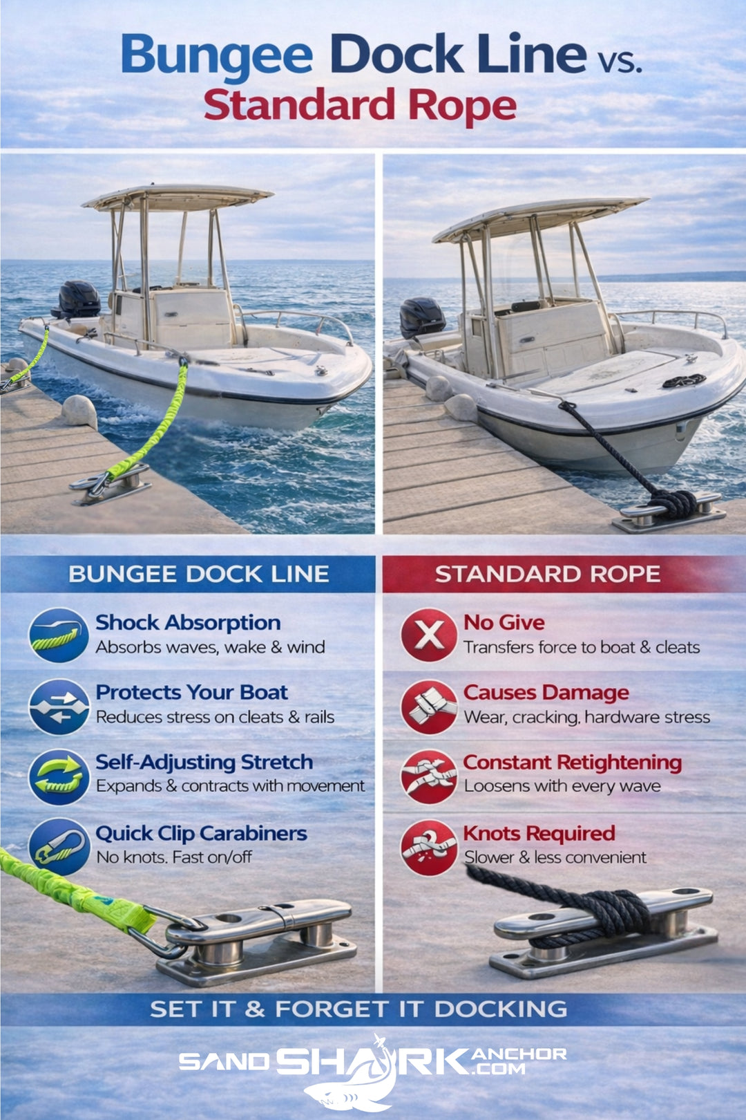 SandShark Premium Flat Bungee Line. Stretches 4-7'. Anchor and Dock Line for Boats, Jet Skis, and Pontoons. 2 Pack