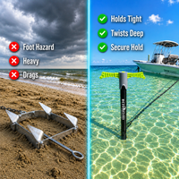 Key Differences