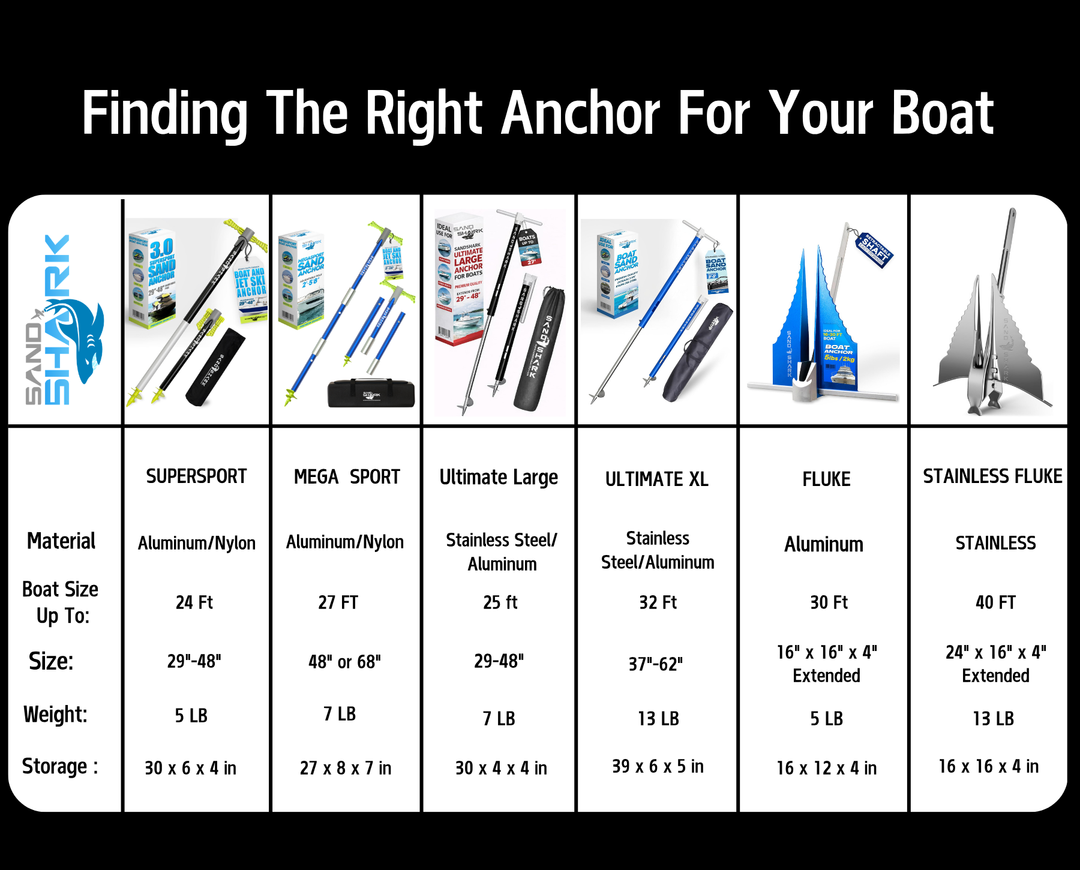 SandShark Premium Stainless Steel Fluke Anchor-Retractable Shaft, Easy Storage-Aluminum Pontoon Boat Anchor, Boats up to 35 ft. Sand Anchor for Boat, Boat Anchor. 13 lbs.
