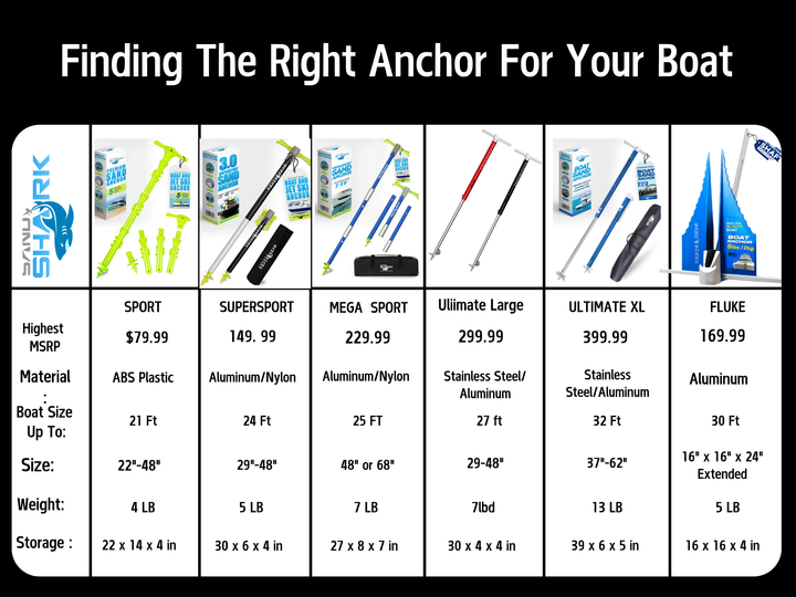 PWC 3.0 Anchor by Sandshark – The Ultimate Anchor for Jet Skis & Personal Watercraft