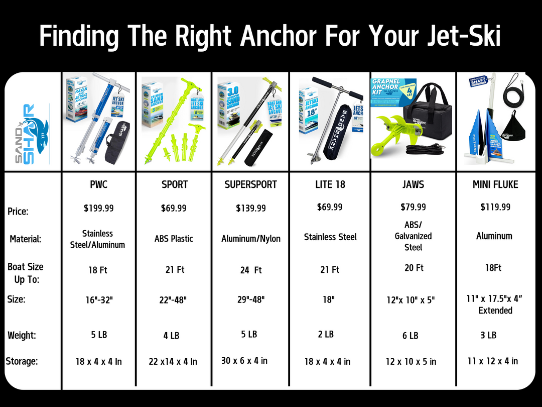 Sport Anchor - Shallow Water Anchor Pole for Boats and PWC. Easy Storage, High-Strength ABS (4' tall)