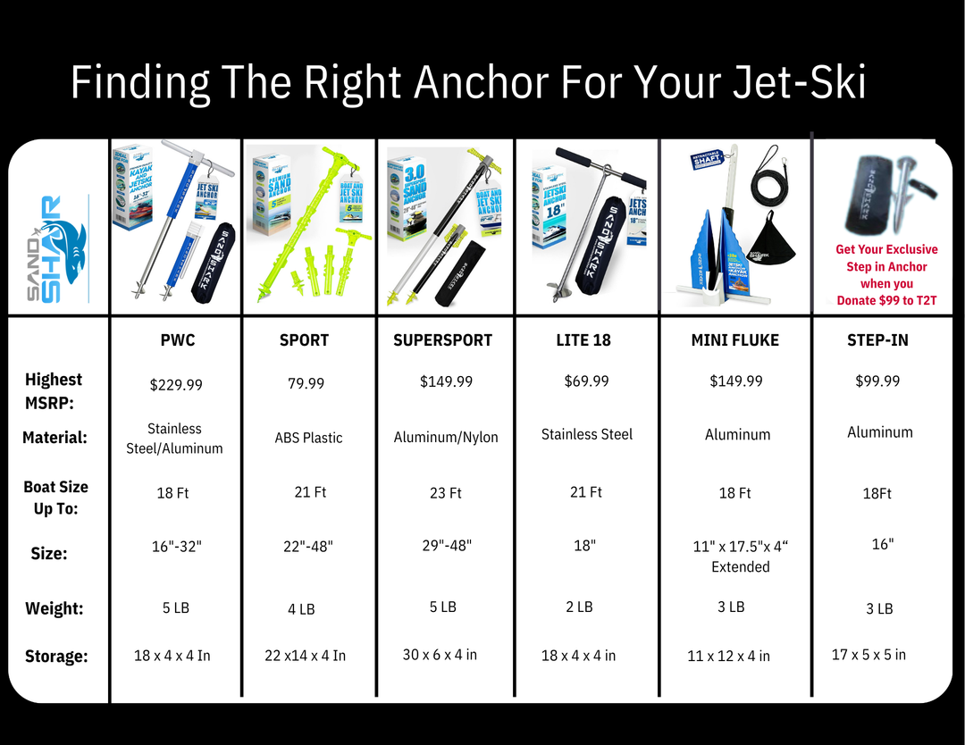 PWC 3.0 Anchor by Sandshark – The Ultimate Anchor for Jet Skis & Personal Watercraft